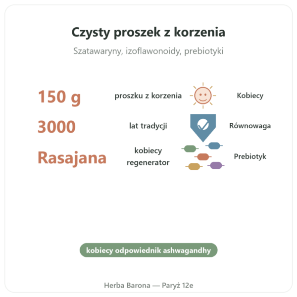 Shatavari w proszku – Ayur-vana – 150 g korzyści i najważniejsze fakty Paris Herba Barona
