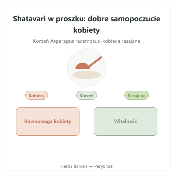 Shatavari w proszku – Ayur-vana – 150 g prezentacja Paris Herba Barona