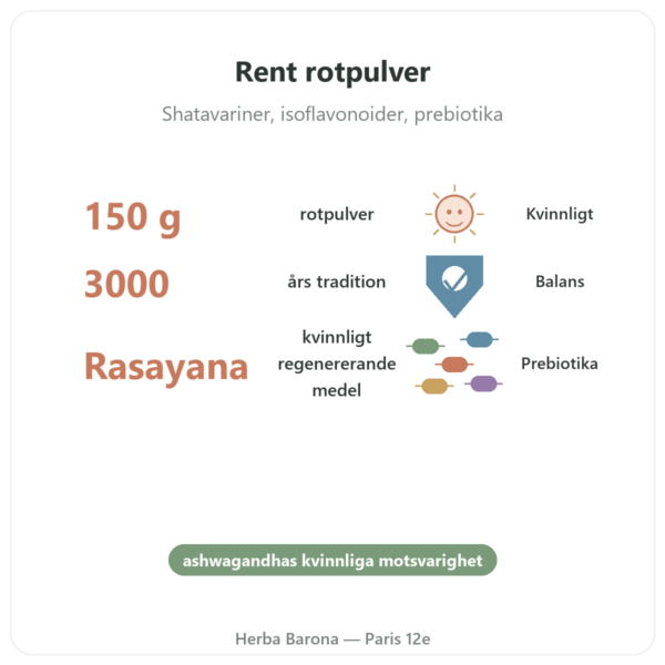 Shatavari pulver – Ayur-vana – 150 g fördelar och nyckelfakta Paris Herba Barona