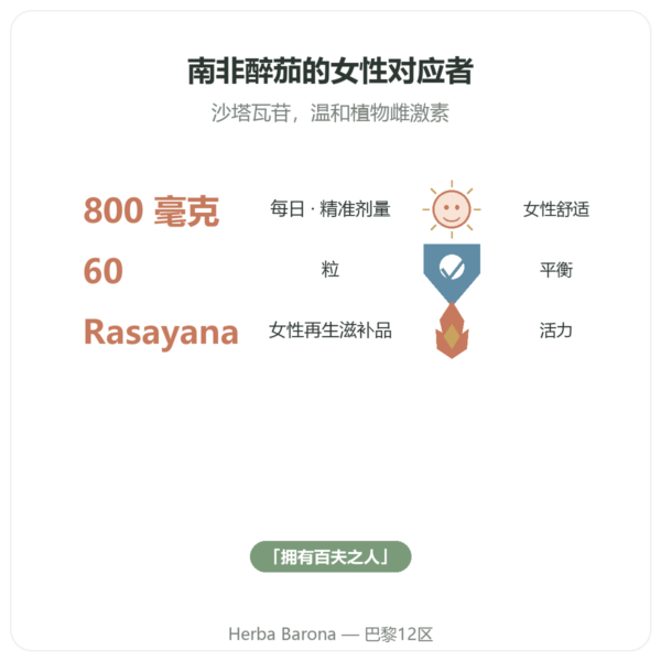 有机 Shatavari(印度天门冬)– Ayur-vana – 60 粒胶囊 功效与数据 Paris Herba Barona