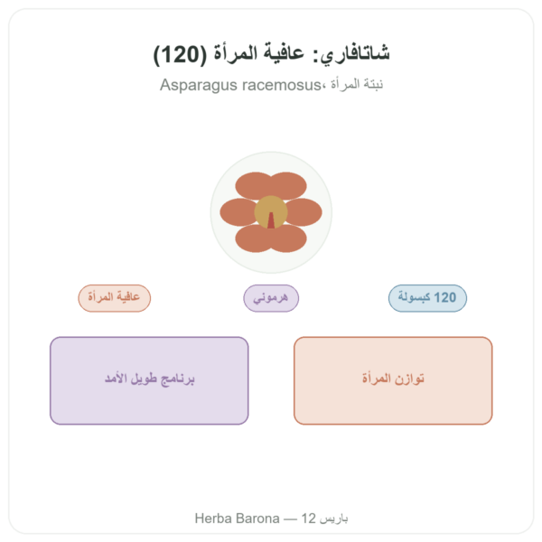 شاتافاري عضوي – Ayur-vana – 120 كبسولة عرض المنتج Paris Herba Barona