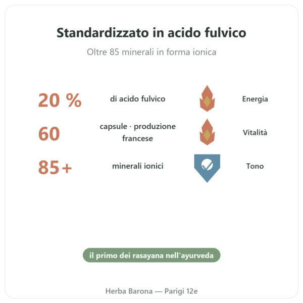 Shilajit in capsule – Ayur-vana – 60 capsule benefici e dati chiave Paris Herba Barona