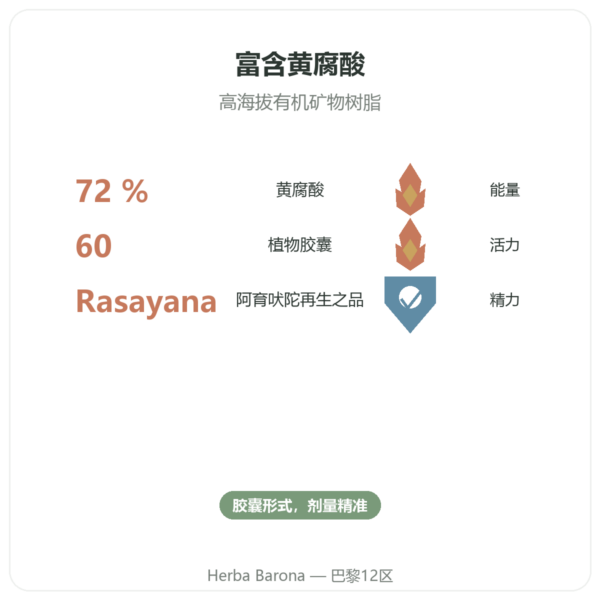纯 Chilagite 胶囊 富含富里酸 – 60 粒 – SIHO 功效与数据 Paris Herba Barona