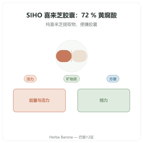 纯 Chilagite 胶囊 富含富里酸 – 60 粒 – SIHO 产品展示 Paris Herba Barona