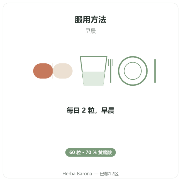 Feel Pure 纯喜来芝胶囊 – 70 % 富里酸 使用方法与建议剂量 Paris Herba Barona
