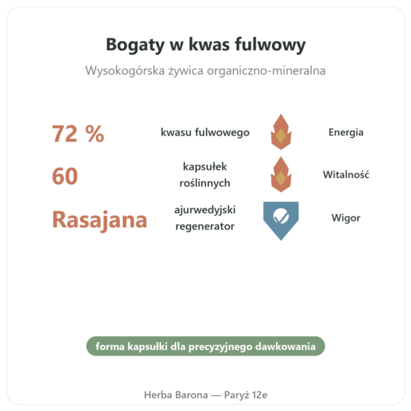 Chilagit w kapsułkach czysty bogaty w kwas fulwowy – 60 kapsułek – SIHO korzyści i najważniejsze fakty Paris Herba Barona