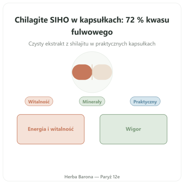 Chilagit w kapsułkach czysty bogaty w kwas fulwowy – 60 kapsułek – SIHO prezentacja Paris Herba Barona