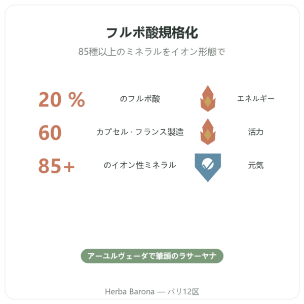 シラジット カプセル – Ayur-vana – 60カプセル benefits and key facts Paris Herba Barona