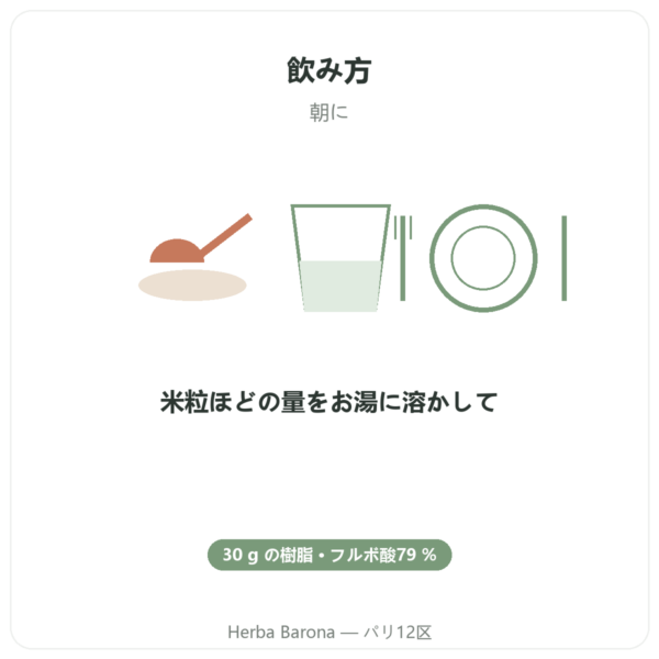 純シラジット レジン – SIHO – フルボ酸 79% – 30 g ポット入り directions and dosage Paris Herba Barona