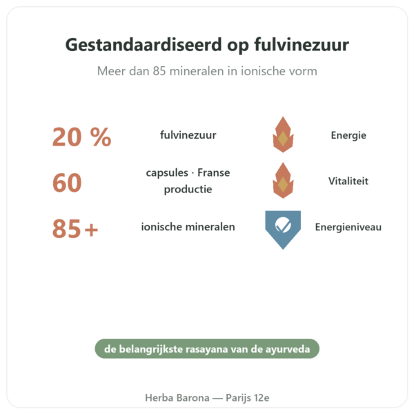 Shilajit in capsules – Ayur-vana – 60 capsules voordelen en kerngegevens Paris Herba Barona