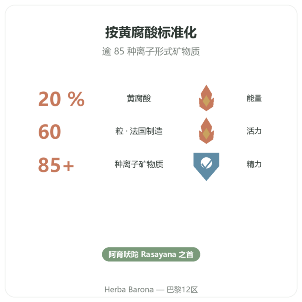 喜来芝胶囊 – Ayur-vana – 60 粒 功效与数据 Paris Herba Barona