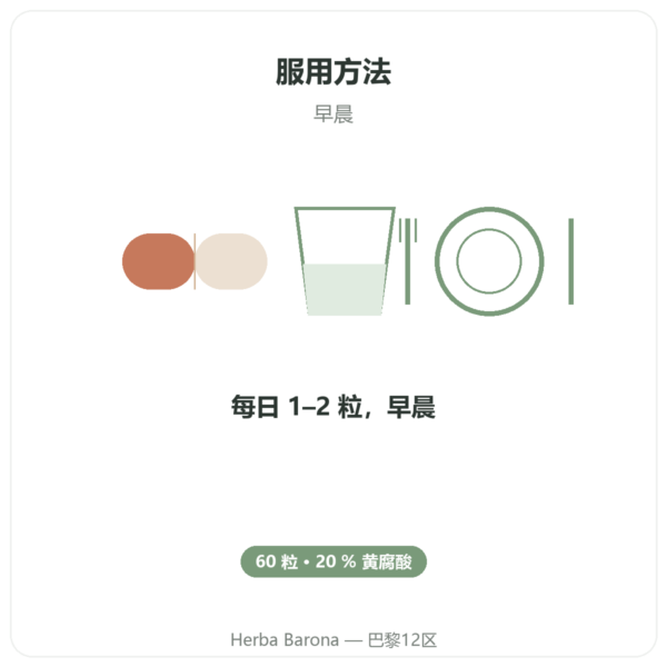 喜来芝胶囊 – Ayur-vana – 60 粒 使用方法与建议剂量 Paris Herba Barona