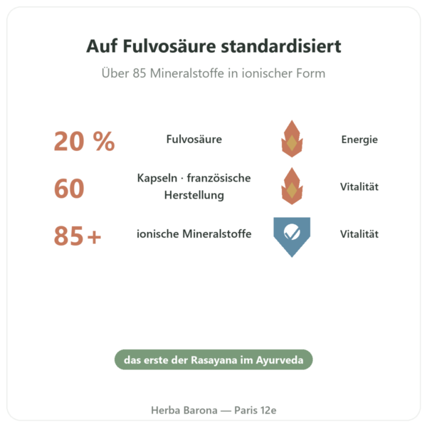 Shilajit-Kapseln – Ayur-vana – 60 Kapseln Vorteile und Fakten Paris Herba Barona
