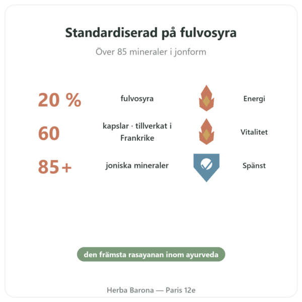 Shilajit i kapslar – Ayur-vana – 60 kapslar fördelar och nyckelfakta Paris Herba Barona