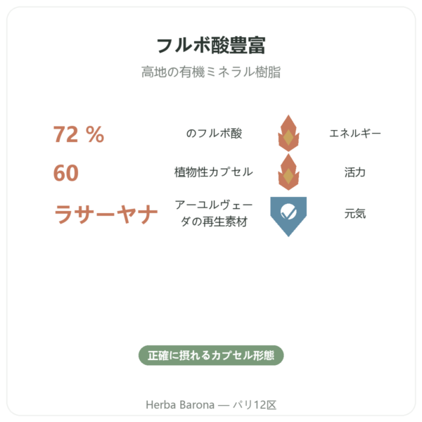 純チラジット カプセル フルボ酸豊富 – 60カプセル – SIHO benefits and key facts Paris Herba Barona
