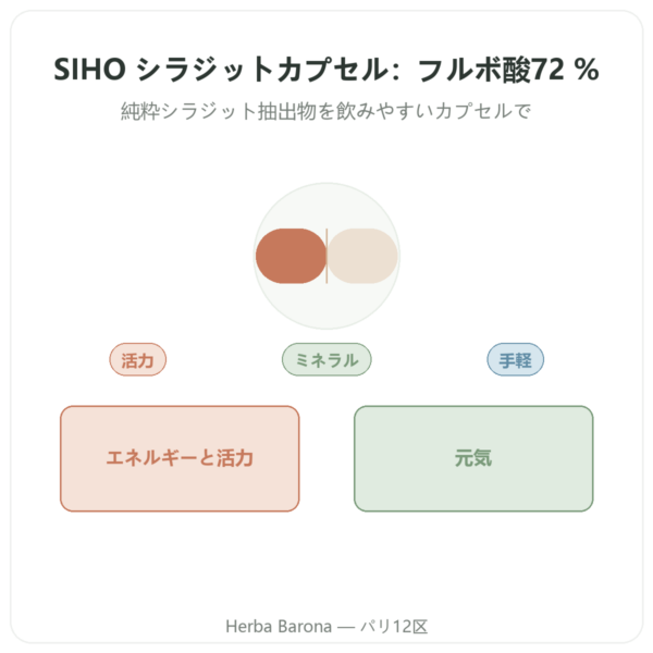 純チラジット カプセル フルボ酸豊富 – 60カプセル – SIHO presentation Paris Herba Barona