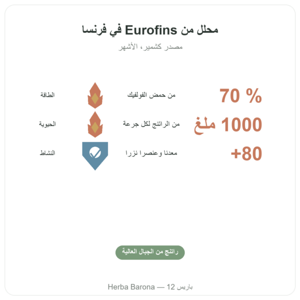 شيلاجيت نقي بكبسولات Feel Pure – 70% حمض الفولفيك الفوائد والمعطيات الرئيسية Paris Herba Barona