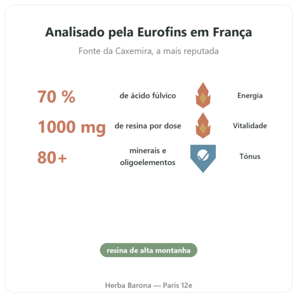 Shilajit puro em cápsulas Feel Pure – 70% ácido fúlvico benefícios e dados principais Paris Herba Barona