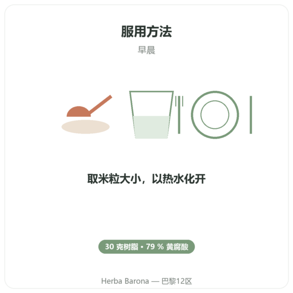 纯喜来芝树脂 – SIHO – 79% 富里酸 – 30 克罐装 使用方法与建议剂量 Paris Herba Barona
