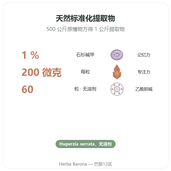 石杉碱甲 – Dynveo – 60 粒 功效与数据 Paris Herba Barona