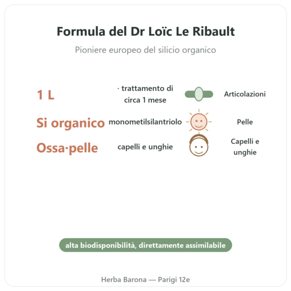 Silicio G7 Original 1L – Formula Loïc Le Ribault benefici e dati chiave Paris Herba Barona