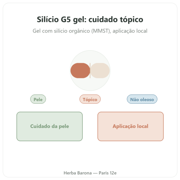 Silício Orgânico G5 Gel – 100 ml apresentação Paris Herba Barona