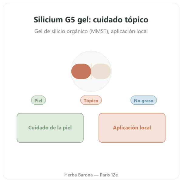 Silicio Orgánico G5 Gel – 100 ml presentación Paris Herba Barona