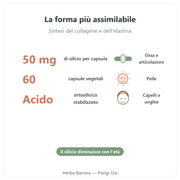 Silicio Ortogenico natura 50 mg – flacone da 60 capsule benefici e dati chiave Paris Herba Barona