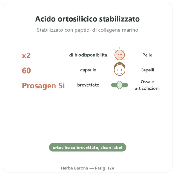 Silicio Prosagen Si® – Dynveo – 60 capsule benefici e dati chiave Paris Herba Barona