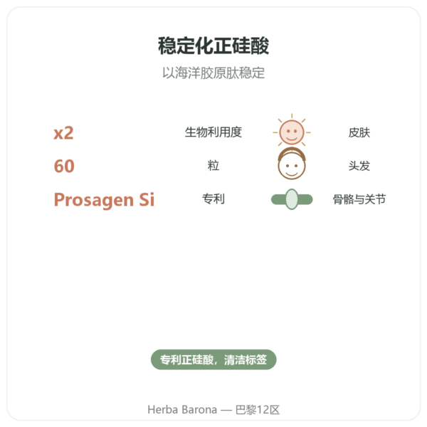 硅 Prosagen Si Dynveo 60 粒胶囊 功效与数据 Paris Herba Barona