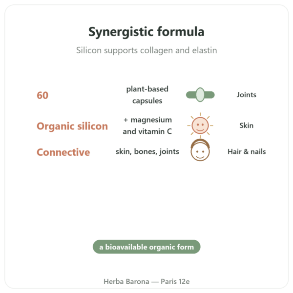 Silicium G7 Activ Plus - 60 Capsules - Silicium Laboratories benefits and key facts Paris Herba Barona