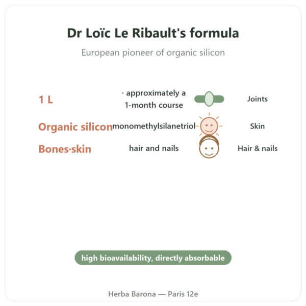 Silicium G7 Original 1L - Loic Le Ribault Formula benefits and key facts Paris Herba Barona
