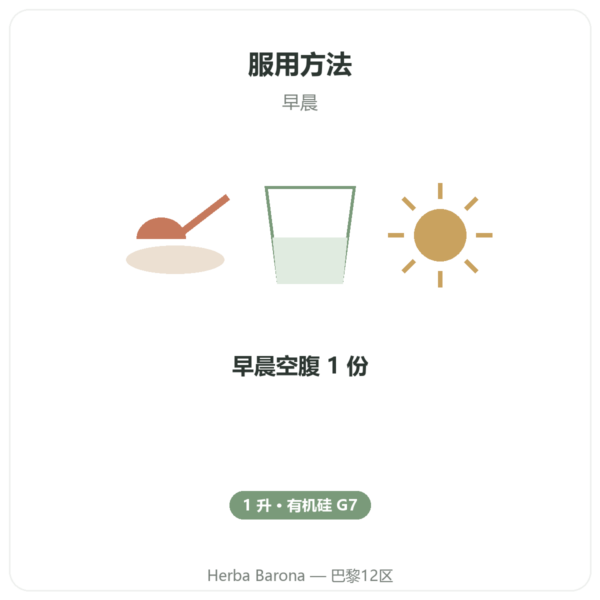 Silicium G7 Original 1L – Loïc Le Ribault 配方 使用方法与建议剂量 Paris Herba Barona