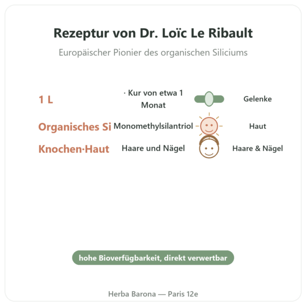Silicium G7 Original 1 L – Formel Loïc Le Ribault Vorteile und Fakten Paris Herba Barona