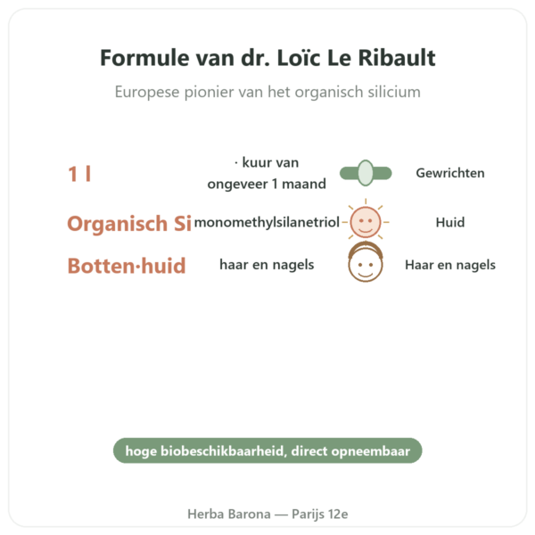 Silicium G7 Original 1L – Formule Loïc Le Ribault voordelen en kerngegevens Paris Herba Barona
