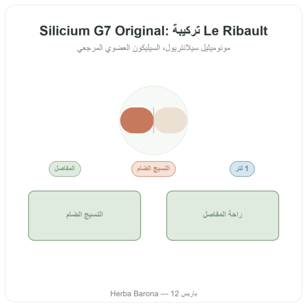 سيليسيوم G7 الأصلي 1 لتر – صيغة Loïc Le Ribault عرض المنتج Paris Herba Barona