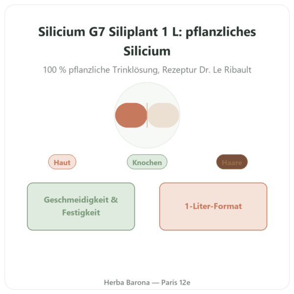 Silicium G7 Siliplant 1 L – Silicium España Vorstellung Paris Herba Barona