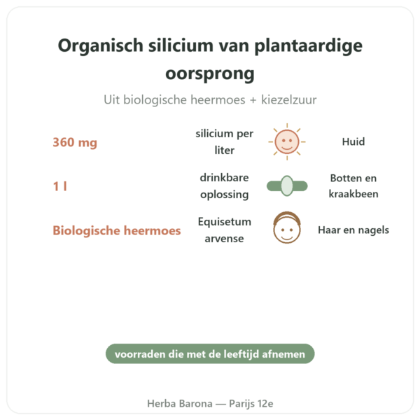 Silicium G7 Siliplant 1L – Silicium Espana voordelen en kerngegevens Paris Herba Barona