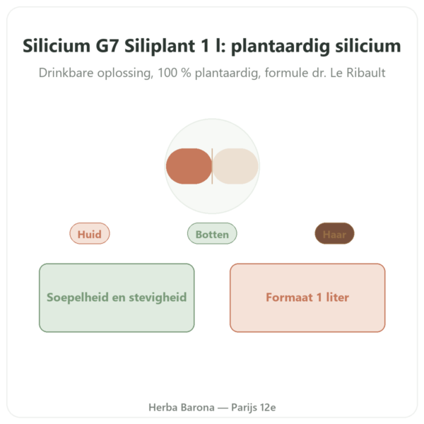 Silicium G7 Siliplant 1L – Silicium Espana presentatie Paris Herba Barona