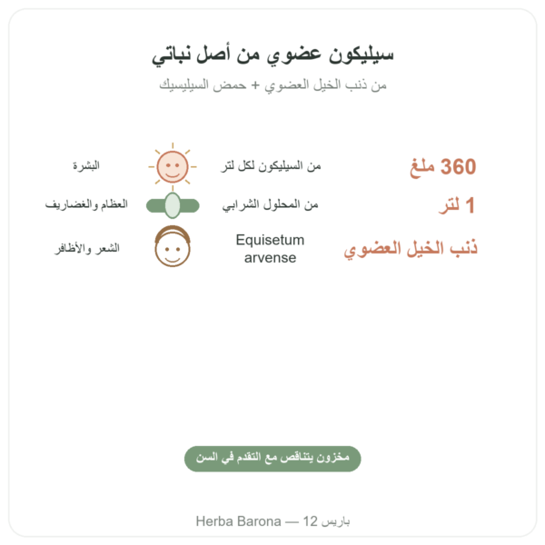 سيليسيوم G7 Siliplant 1 لتر – Silicium Espana الفوائد والمعطيات الرئيسية Paris Herba Barona