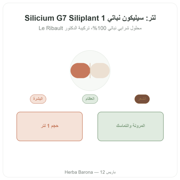 سيليسيوم G7 Siliplant 1 لتر – Silicium Espana عرض المنتج Paris Herba Barona
