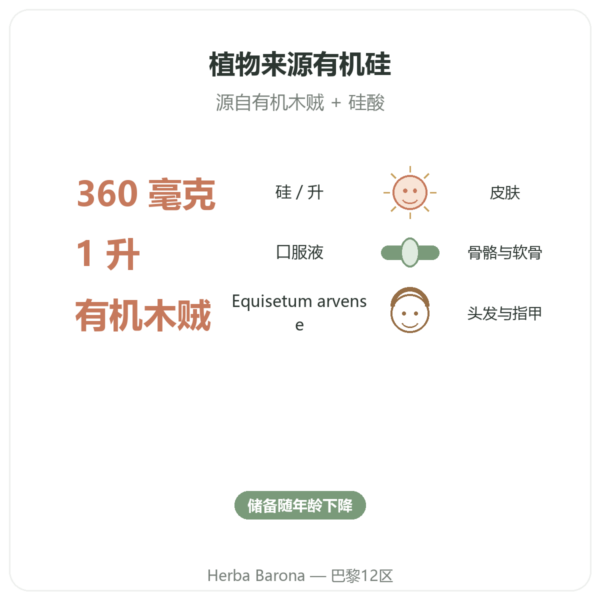 Silicium G7 Siliplant 1升 – Silicium Espana 功效与数据 Paris Herba Barona