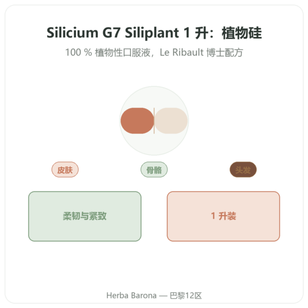 Silicium G7 Siliplant 1升 – Silicium Espana 产品展示 Paris Herba Barona