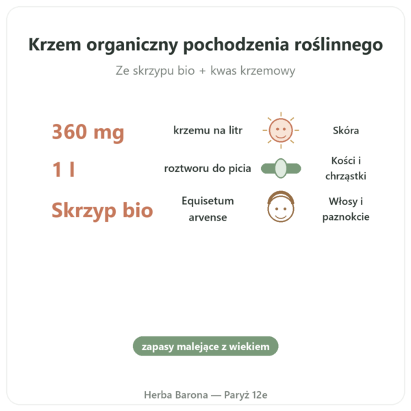 Silicium G7 Siliplant 1L – Silicium Espana korzyści i najważniejsze fakty Paris Herba Barona