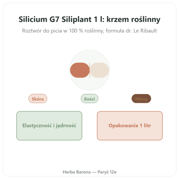Silicium G7 Siliplant 1L – Silicium Espana prezentacja Paris Herba Barona