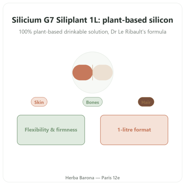Silicium G7 Siliplant 1L – Silicium Espana presentation Paris Herba Barona