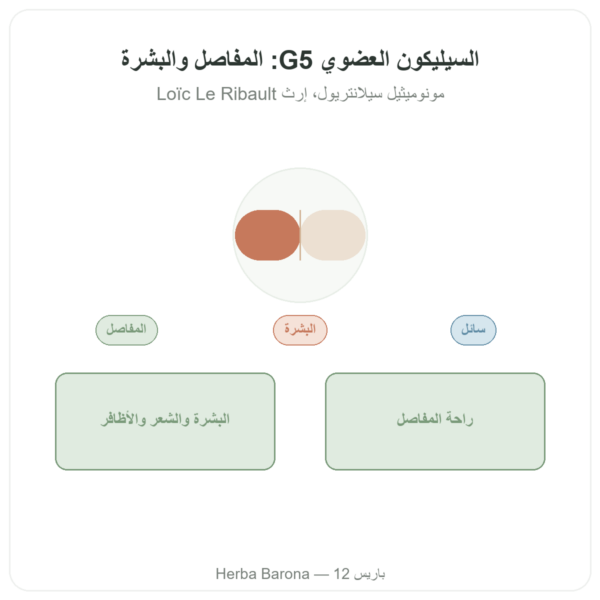 سيليسيوم عضوي G5 – 500 مل عرض المنتج Paris Herba Barona