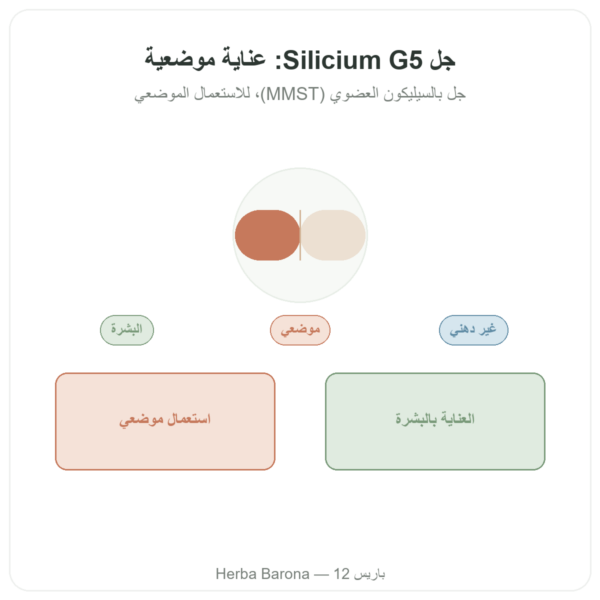 سيليسيوم عضوي G5 جل – 100 مل عرض المنتج Paris Herba Barona