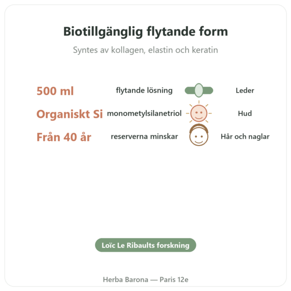 Organiskt Kisel G5 500 ml fördelar och nyckelfakta Paris Herba Barona