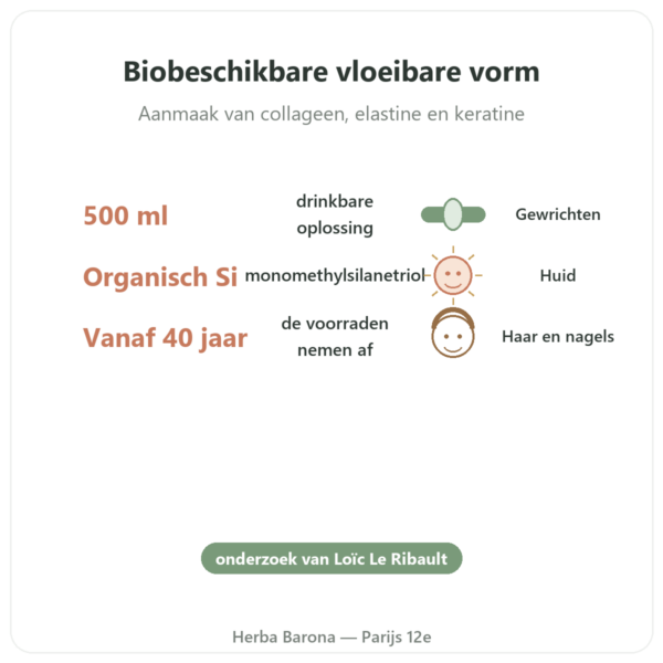 Silicium Organisch G5 500 ml voordelen en kerngegevens Paris Herba Barona
